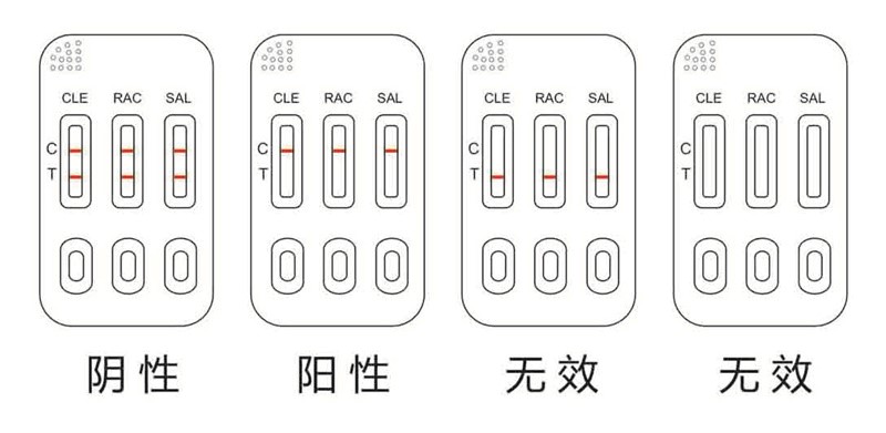 瘦肉精三联卡（尿液）