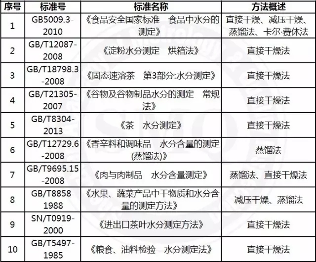 新标准最大的变化是替代了多个旧标准。被替代的标准有