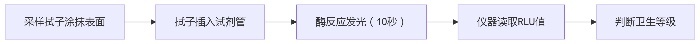 检测步骤